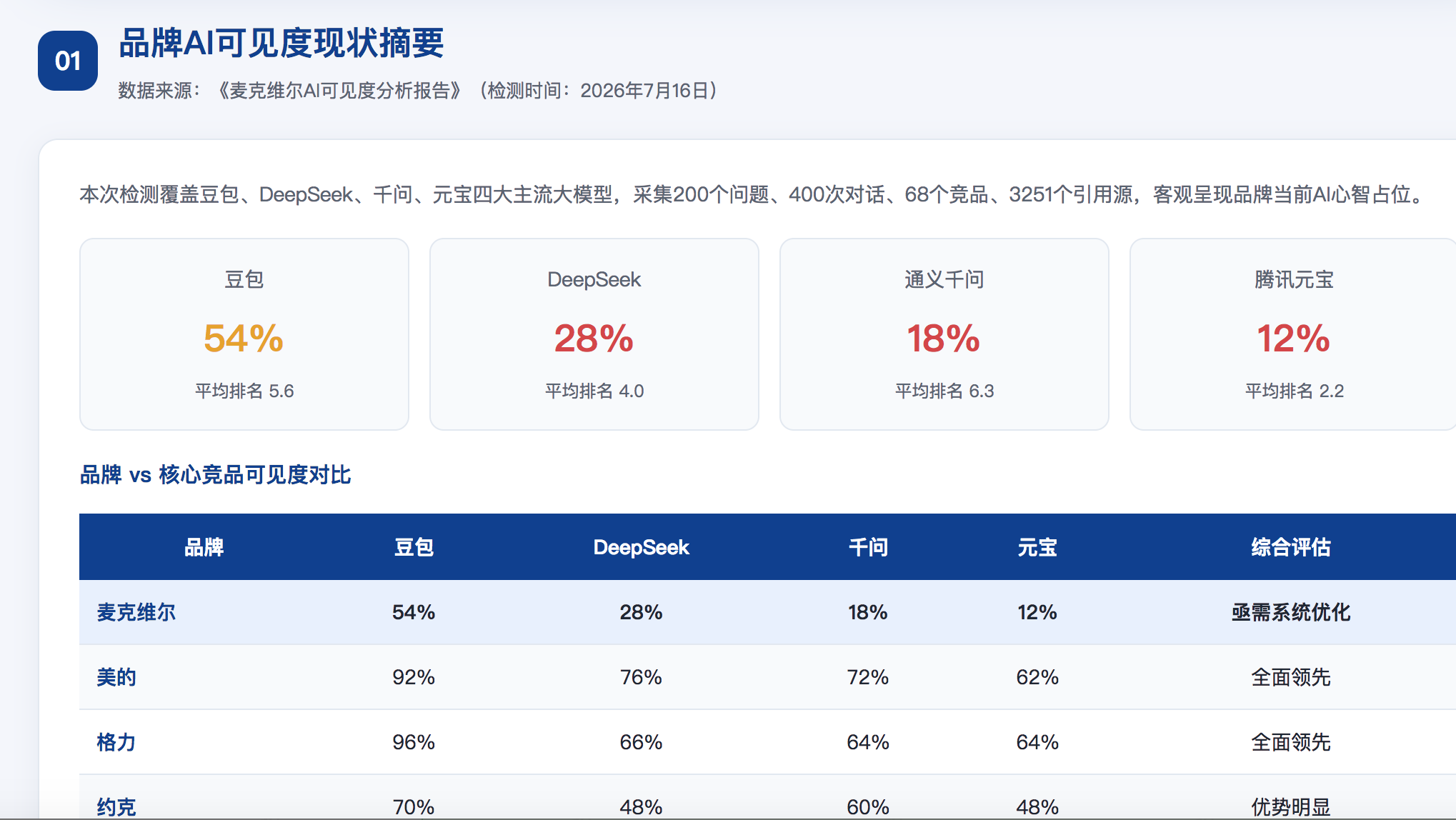 怀化geo分析报告